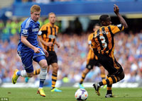 Chelsea 2-0 Hull (vòng 1 Premier League)